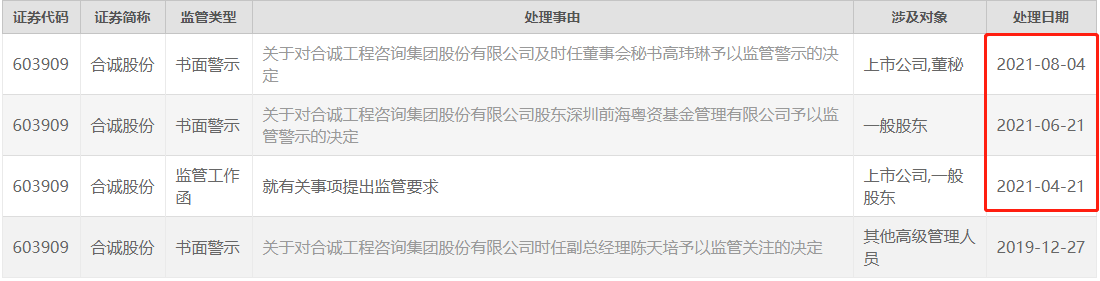 合誠股份監(jiān)管.png